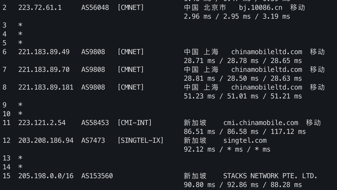 IPv4 去程路由 1
